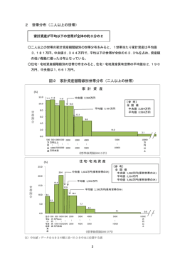 2 世帯分布