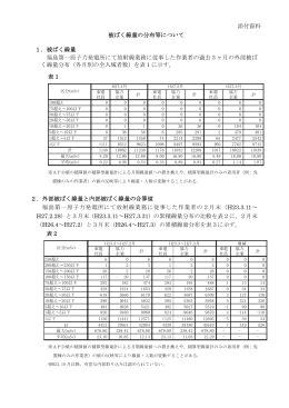 添付資料 被ばく線量の分布等について 1．被ばく線量 福島第一原子力