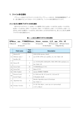 ファイル命名規約 - EORC | 地球観測研究センター
