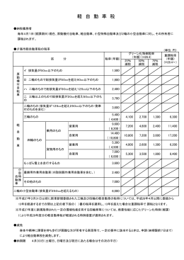 軽自動車税(PDF:94KB)