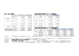 軽自動車税 新税率 （PDF 119.4KB）