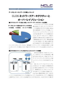 CLOSネットワークアーキテクチャーとオーバーレイソリューション(PDF