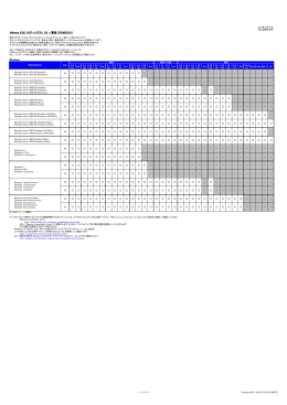 VMware ESXi サポートゲスト OS 一覧表 (PRIMERGY)