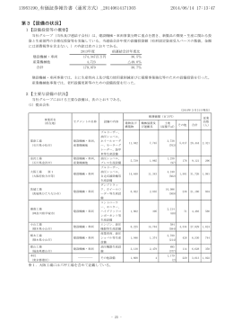 第3【設備の状況】 2014/06/14 17:13:47 13953190_有価証券報告書