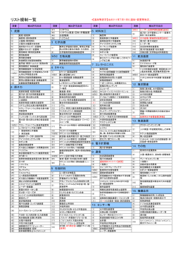 リスト規制一覧 (PDF形式) （2011年7月1日追加・変更等改正）