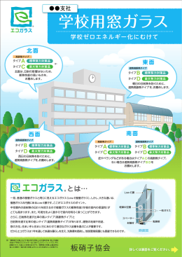 学校用窓ガラス