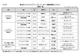 第24回 カリフォルニア・レーズン ベーカリー新製品開発コンテスト 入賞者