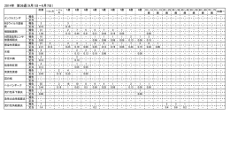 2014年 第36週（9月1日～9月7日）