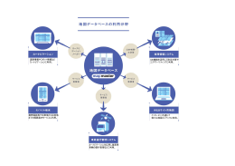 GIS機能を活用して防災対策や エリアマーケティングに利用