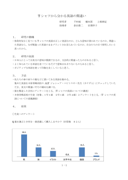 T シャツから分かる英語の間違い