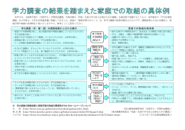 学力調査（市・都・国）の調査結果から分かる傾向 家庭での