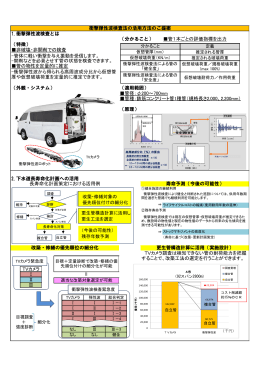 1.衝撃弾性波検査とは （分かること） 管1本ごとの評価指標を出力 （特徴