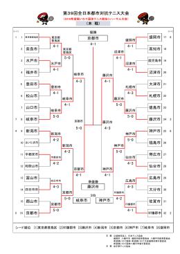 第39回全日本都市対抗テニス大会