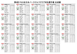 第8回全日本パークゴルフクラブ対抗選手権の結果