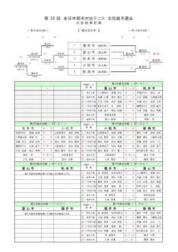 第 38 回 全日本都市対抗テニス 北信越予選会