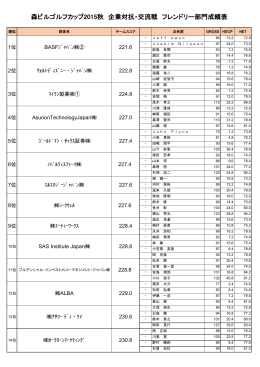 森ビルゴルフカップ2015秋 企業対抗・交流戦 フレンドリー部門成績表