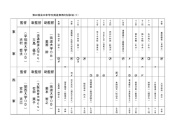 男子東西対抗試合