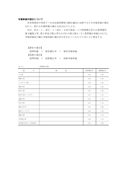 市場単価の補正について 本来事業者が負担すべき法定福利費相当額を