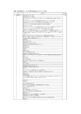 問題 本来の業務以外に、多くの手間や時間を取られていること