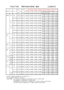 平成27年度市営住宅家賃一覧（PDF：128.6KB）