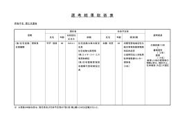 平成27年4月期任命分