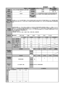 0363 老朽化化学兵器の廃棄処理に必要な経費