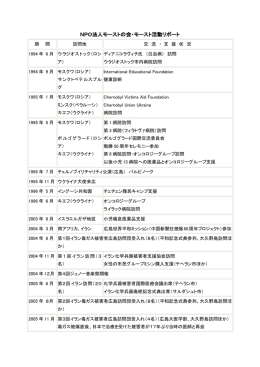 これまでの活動 - モーストの会 Moct