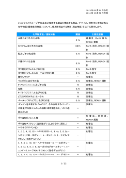 禁止物質 2015年8月31日作成（PDF/364KB）