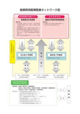 島根県周産期医療ネットワーク図