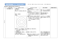 24 5年生「円のまわりの長さ」円周の長さを比較する方法を考えよう
