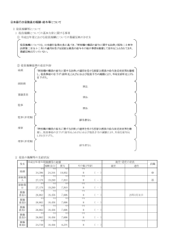 「日本銀行の役職員の報酬、給与等について」 [PDF 238KB]