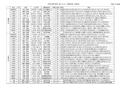 平成26年度「世界一短いメッセージ」優秀作品・入選作品 （年齢