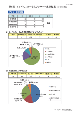 アンケート結果