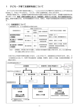 1 子ども・子育て支援新制度について