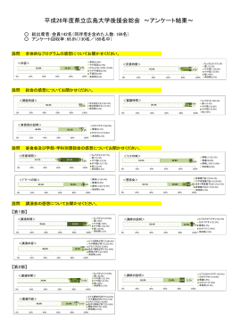 平成26年度県立広島大学後援会総会 ～アンケート結果～