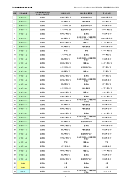 子宮収縮薬の使用状況一覧