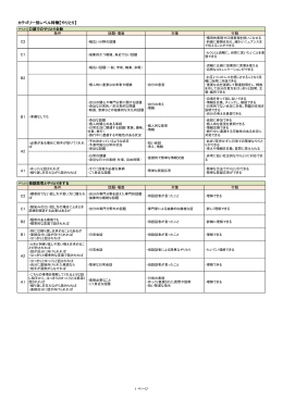 カテゴリー別レベル特徴【やりとり】