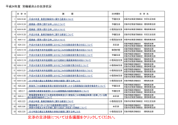 交渉の交渉録については各議題をクリックしてください。