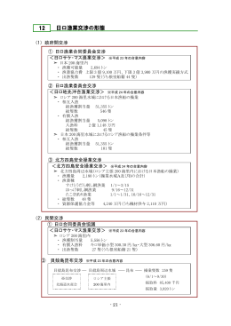12. 日ロ漁業交渉の形態