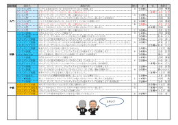 講座名 講座内容 曜日 昼 夜 教師名 ソシアル入門 月 13時～ 吉岡 博樹