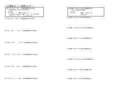 一次関数 No.3～座標と交点～
