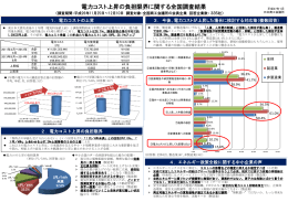 電力コスト上昇の負担限界に関する全国調査結果