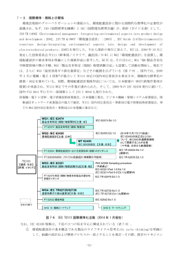 国際標準・規格との関係 - 一般財団法人家電製品協会