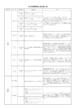 2015年度規格制定、改正項目一覧