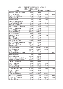薬品名 規格 アタラックス-Pカプセル25mg 25mg 50mg アーチスト錠2.5
