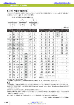 2 締結部品の寸法規格 2 締