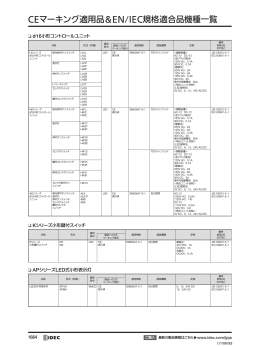 CEマーキング適用品＆EN/IEC規格適合品機種一覧