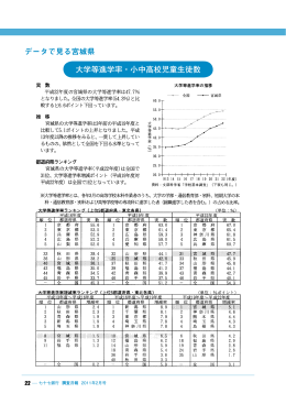 データで見る宮城県 大学等進学率・小中高校児童生徒数