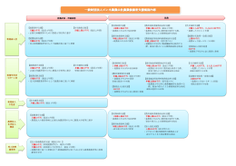 就農進学支援