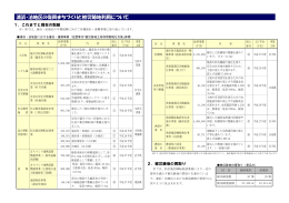浦浜・泊地区の復興まちづくりと被災跡地利用について